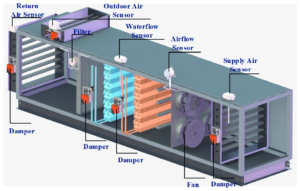 Heating Airflow And Air Conditioning HVAC System