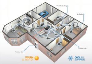 Why Choose Ducted Air Conditioning?