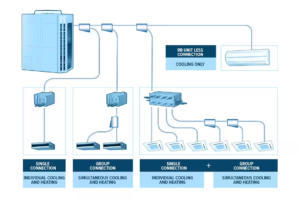 What is VRF in air conditioning?