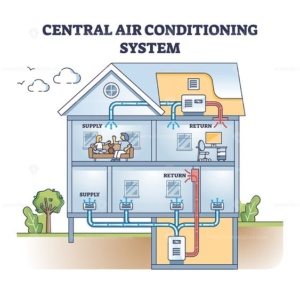 Does VRF save electricity?