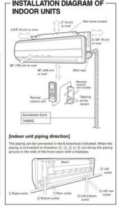 Are installation charges applicable to new air conditioner?