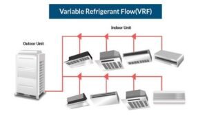 Variable Refrigerant Flow (VRF) systems