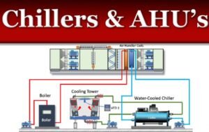 Can AHU work without chiller?