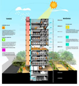 Ventilation Strategies