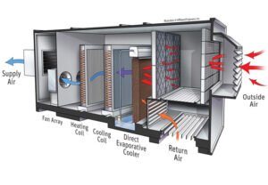 evaporative cooling