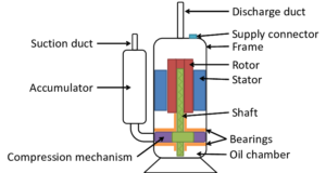 Which Compressor is used in cassette AC