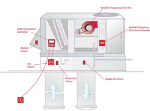 What is VFD in HVAC