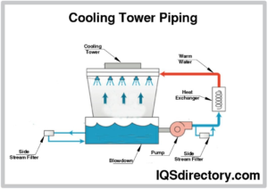 Cooling Tower Piping