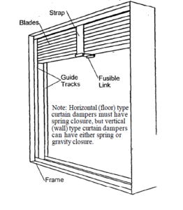 What is Motorised Damper?