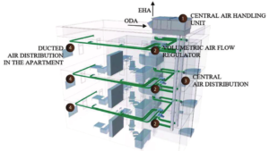 What HVAC system do hotels use