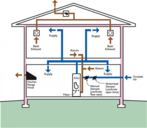 What is the working principle of a treated fresh air unit?