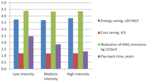 Energy Efficiency