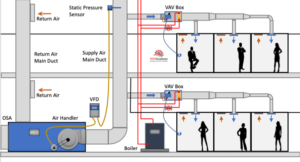 Which HVAC system is best for office building?