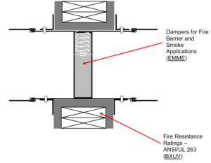 Vertical Shafts