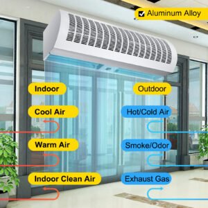 What is an air curtain and how does it work?