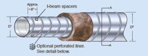 What is the purpose of double wall ductwork?