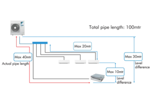 DAIKIN VRV SYSTEM