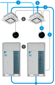 VRF air conditioning system